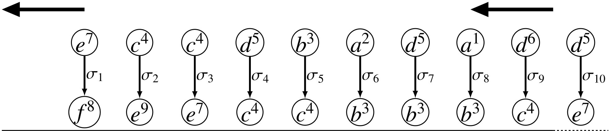 Figure 8