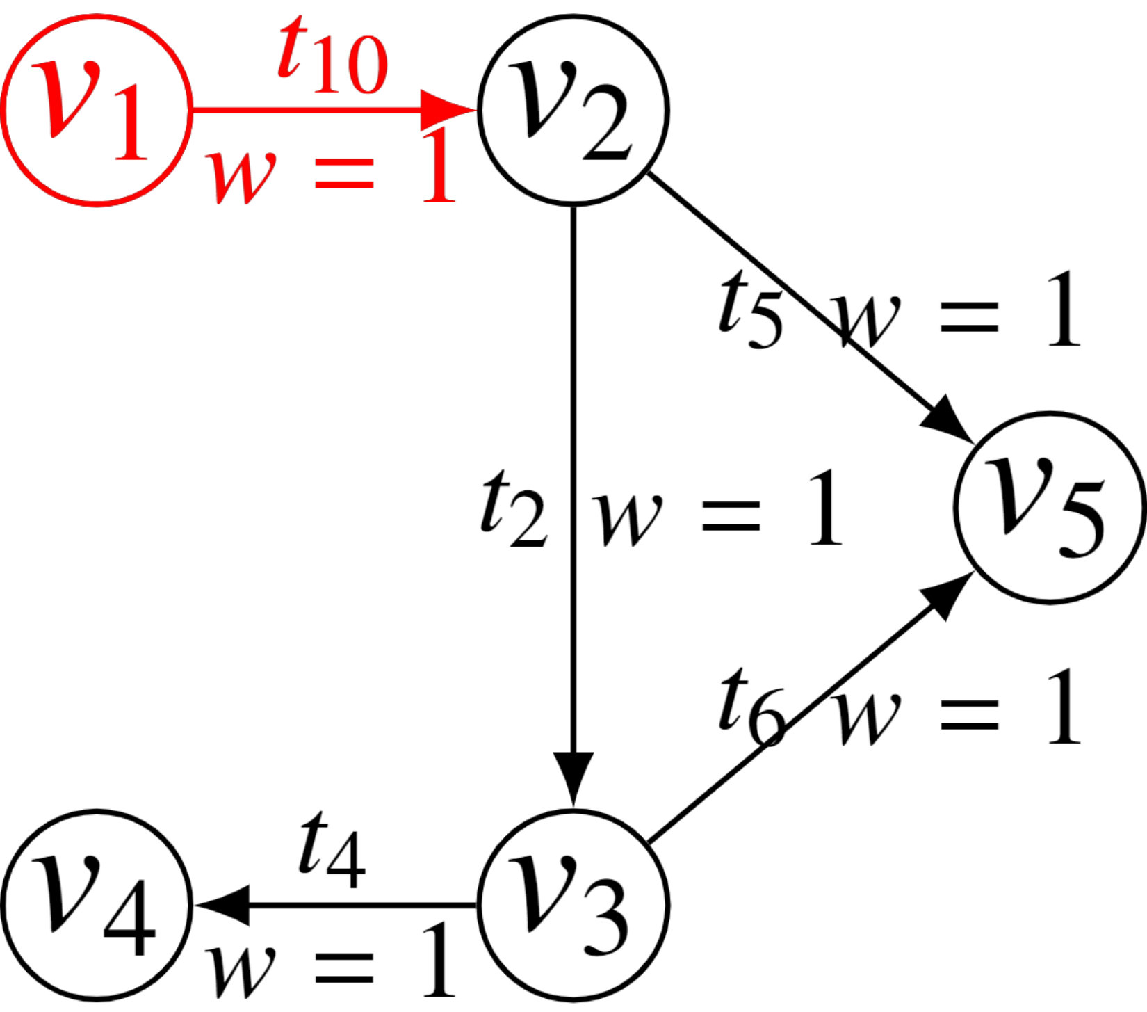 Figure 19