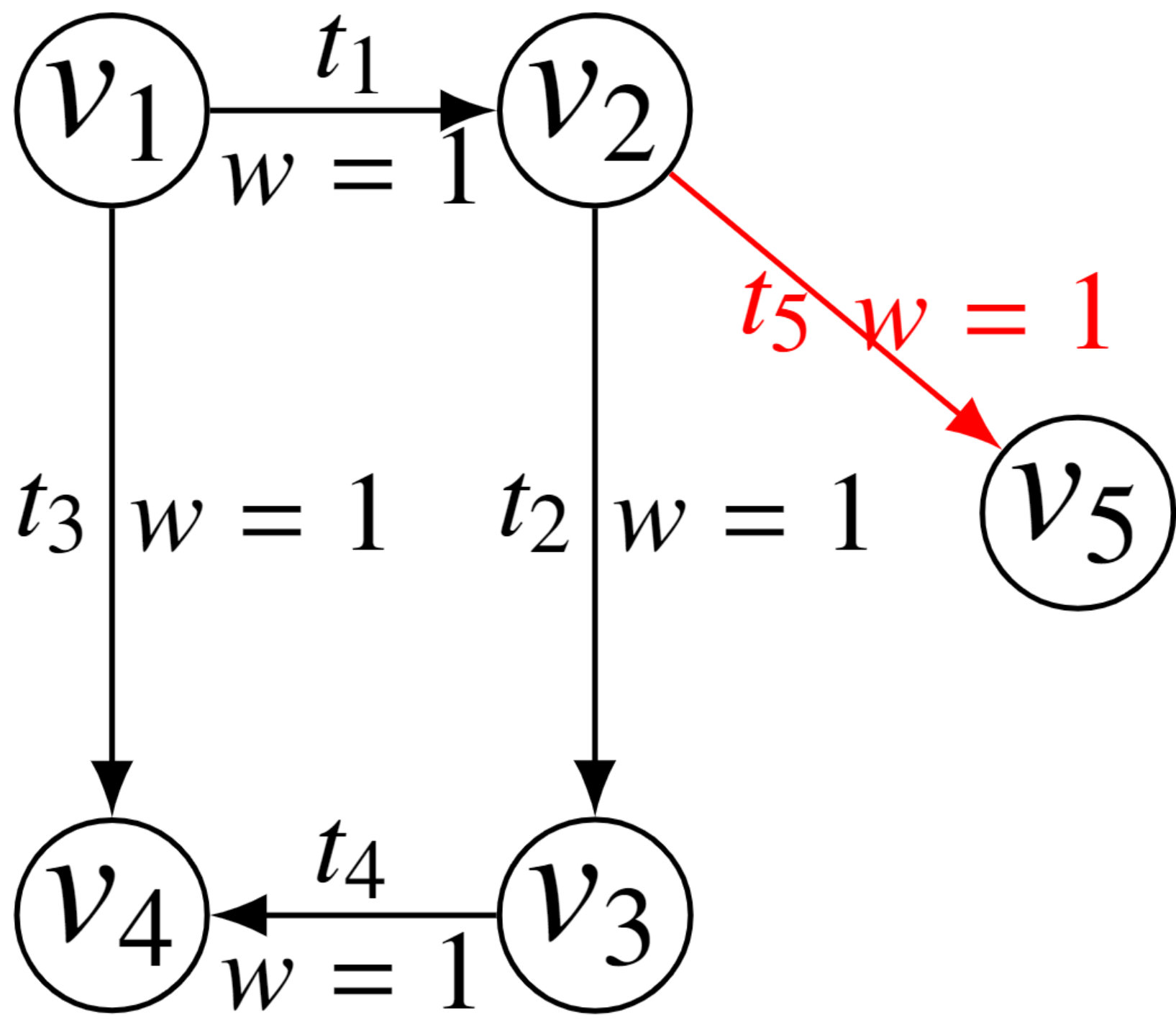 Figure 20