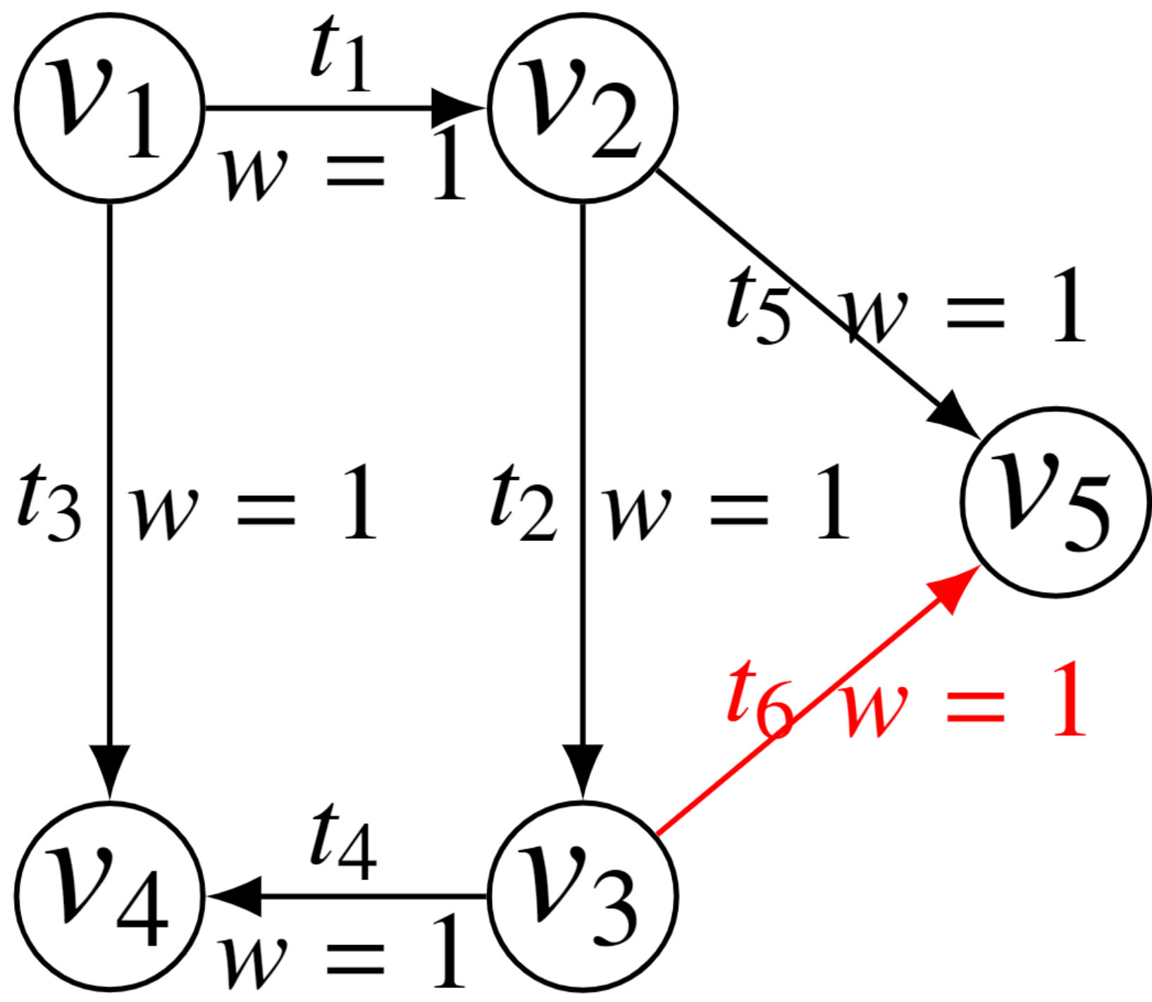 Figure 21