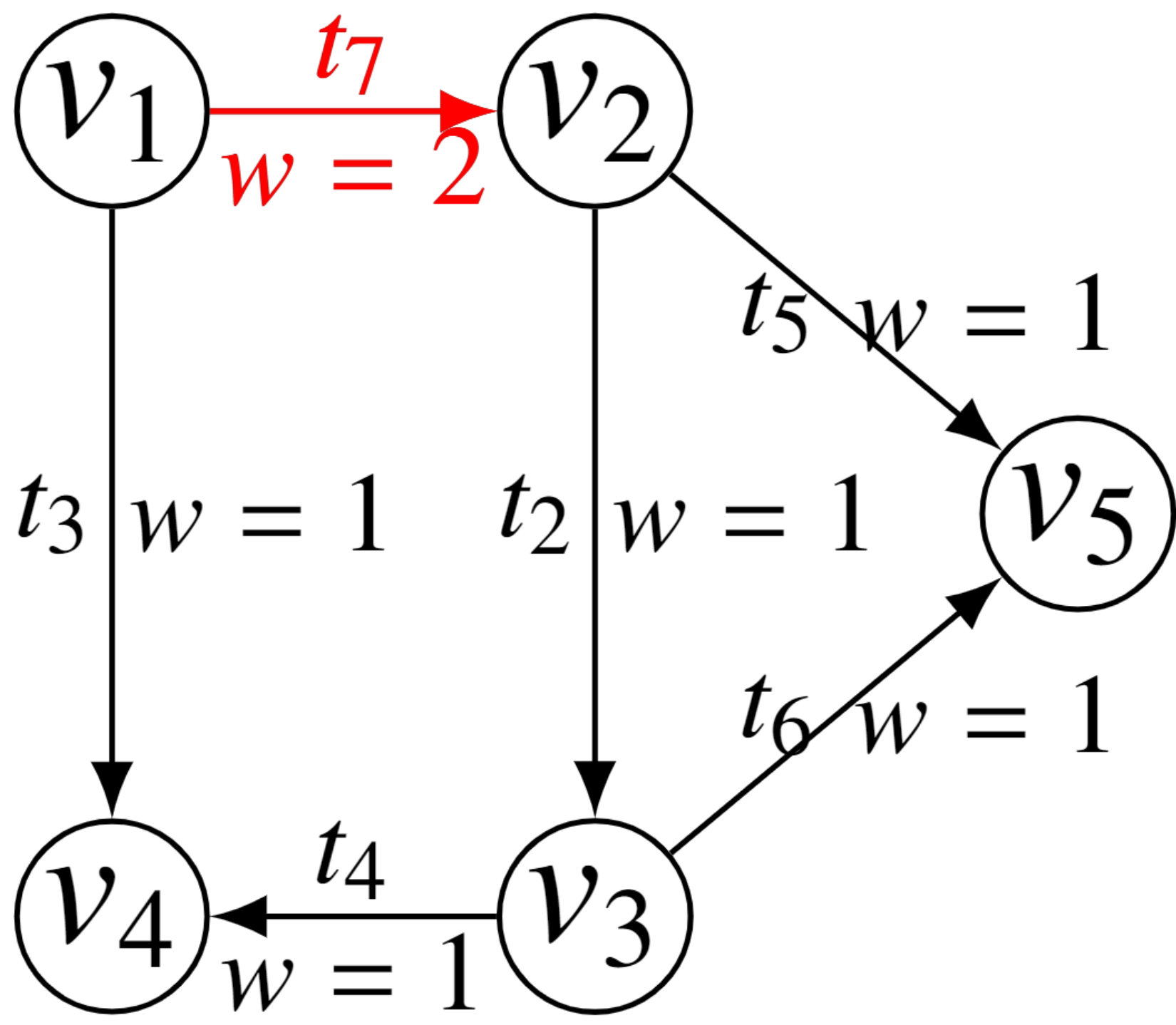 Figure 22