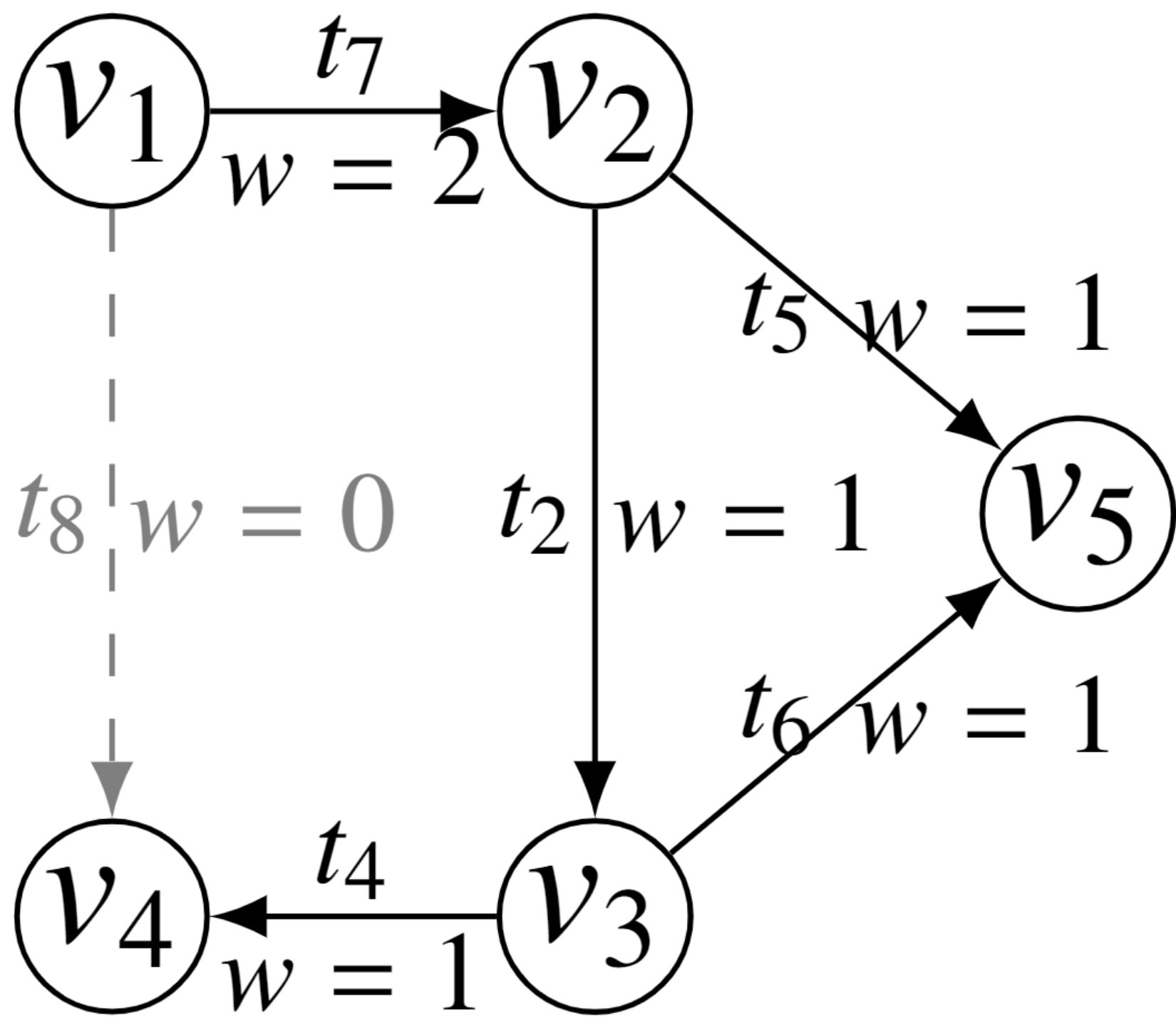 Figure 23