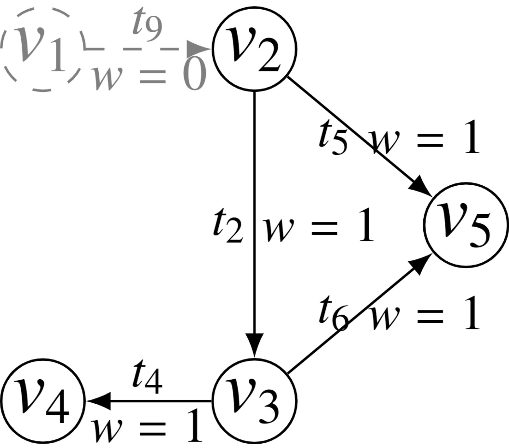 Figure 24