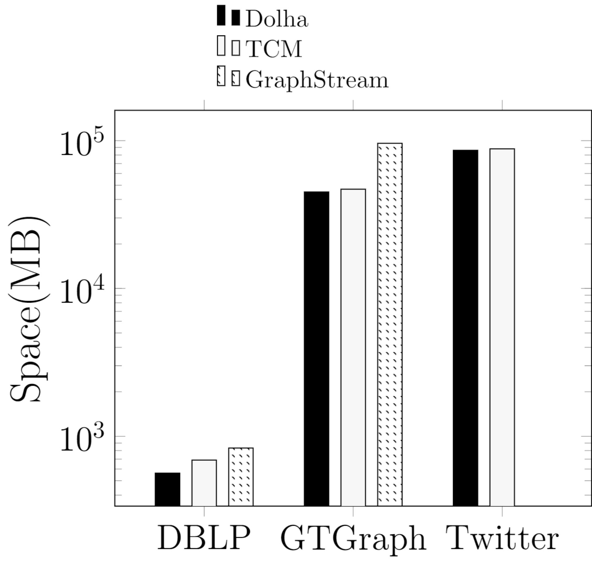 Figure 25