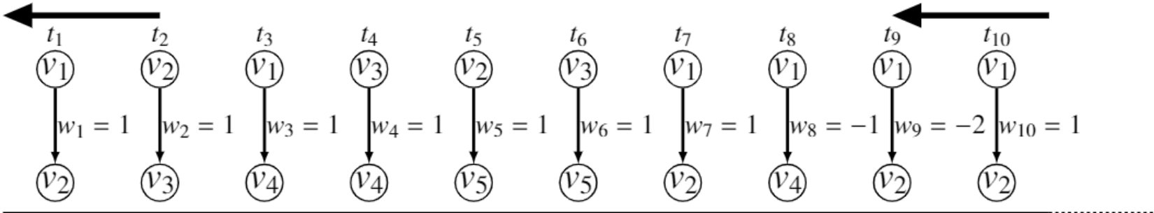 Figure 26