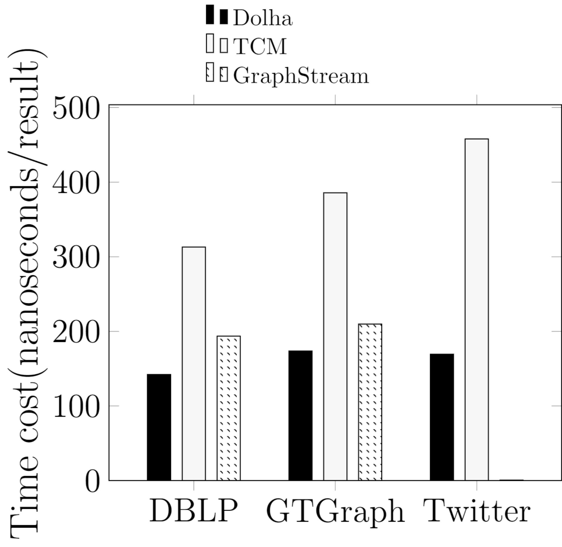 Figure 28