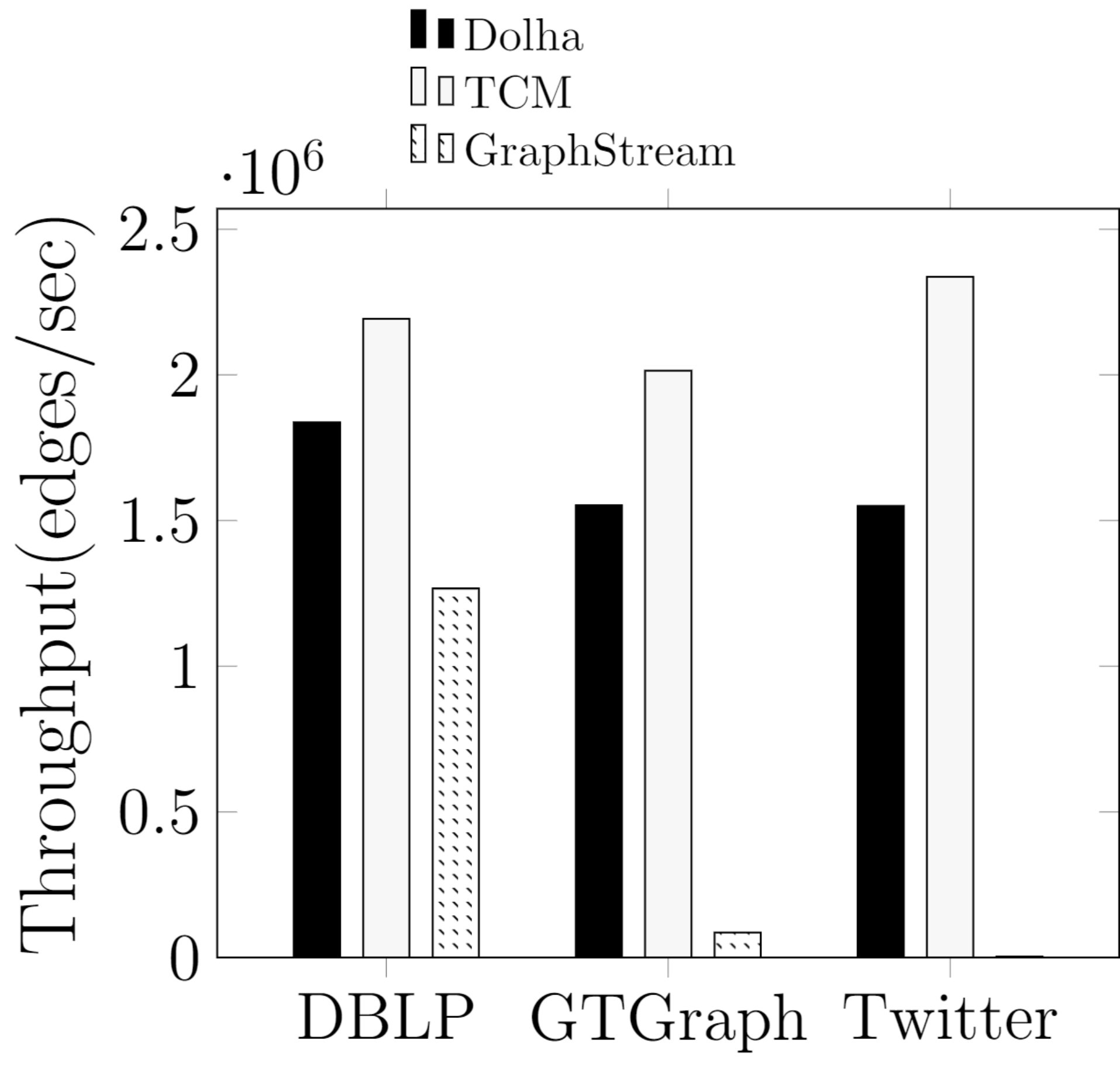 Figure 29