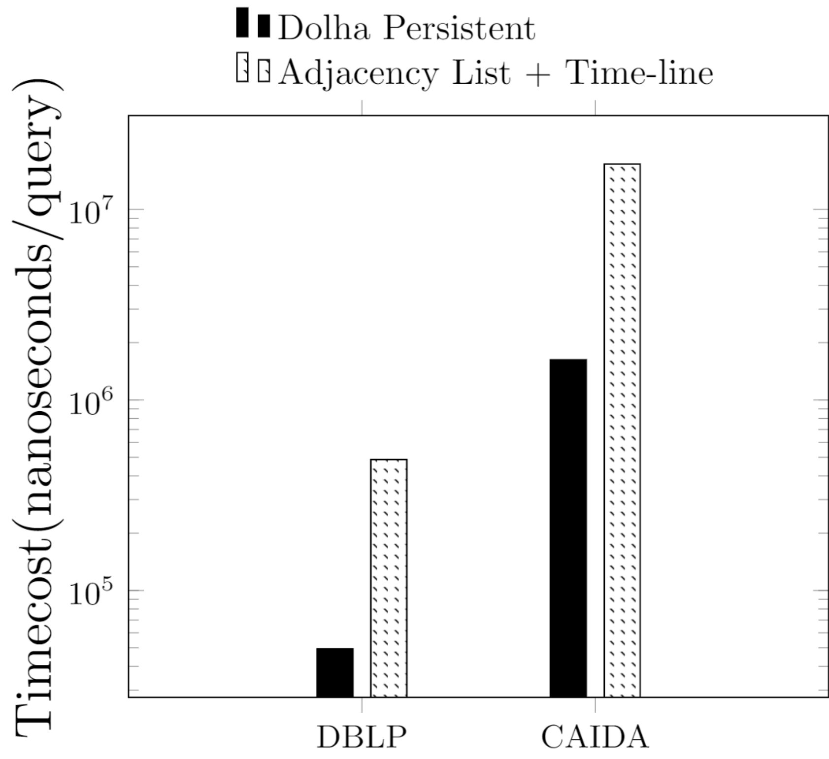 Figure 32