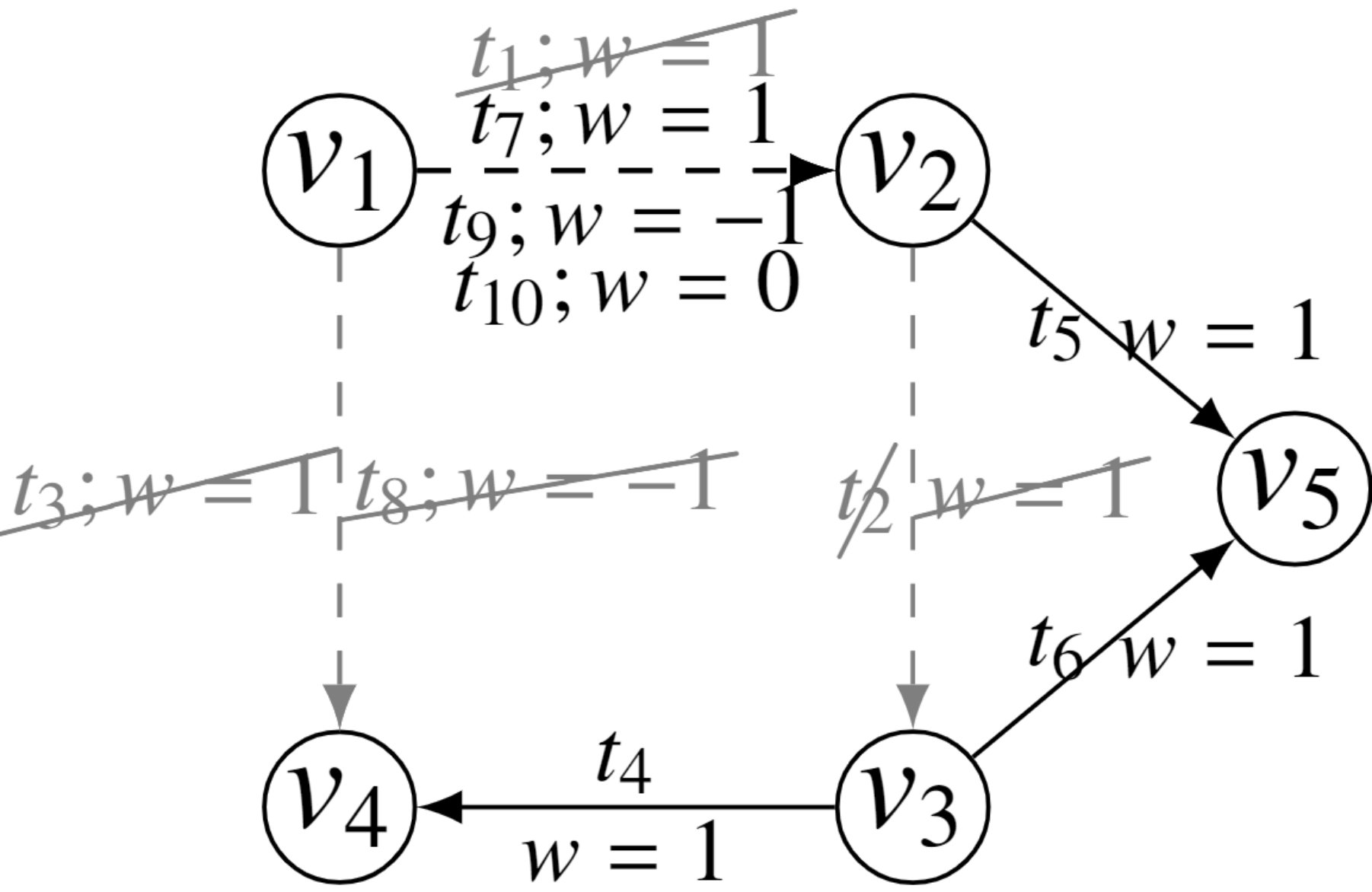 Figure 33