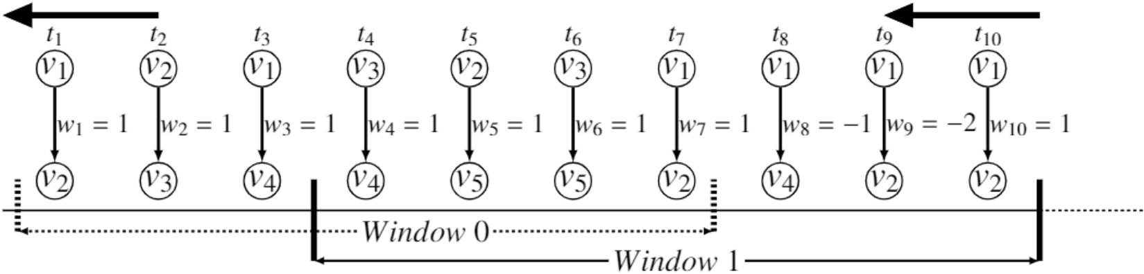 Figure 34