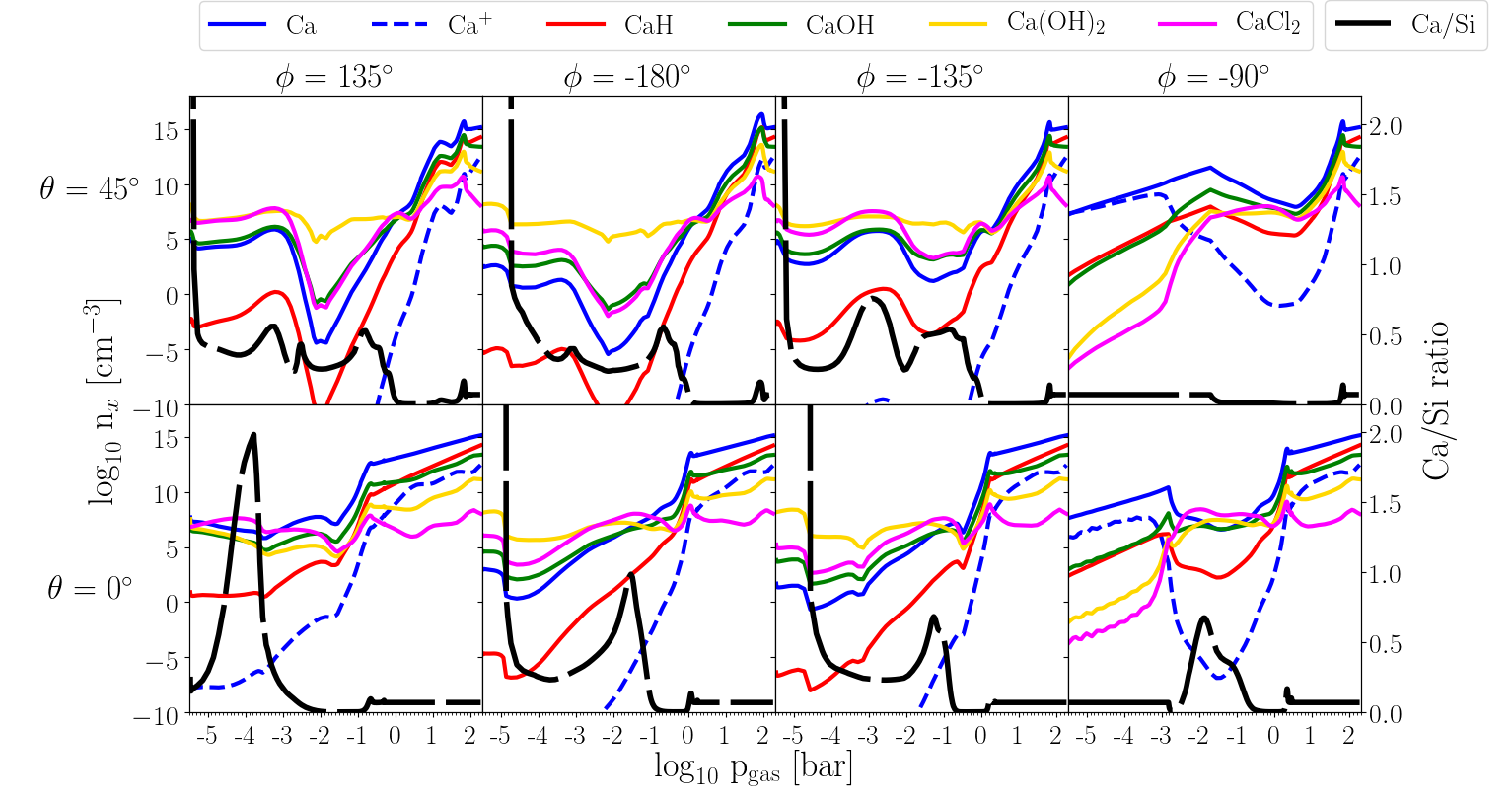 Figure 9