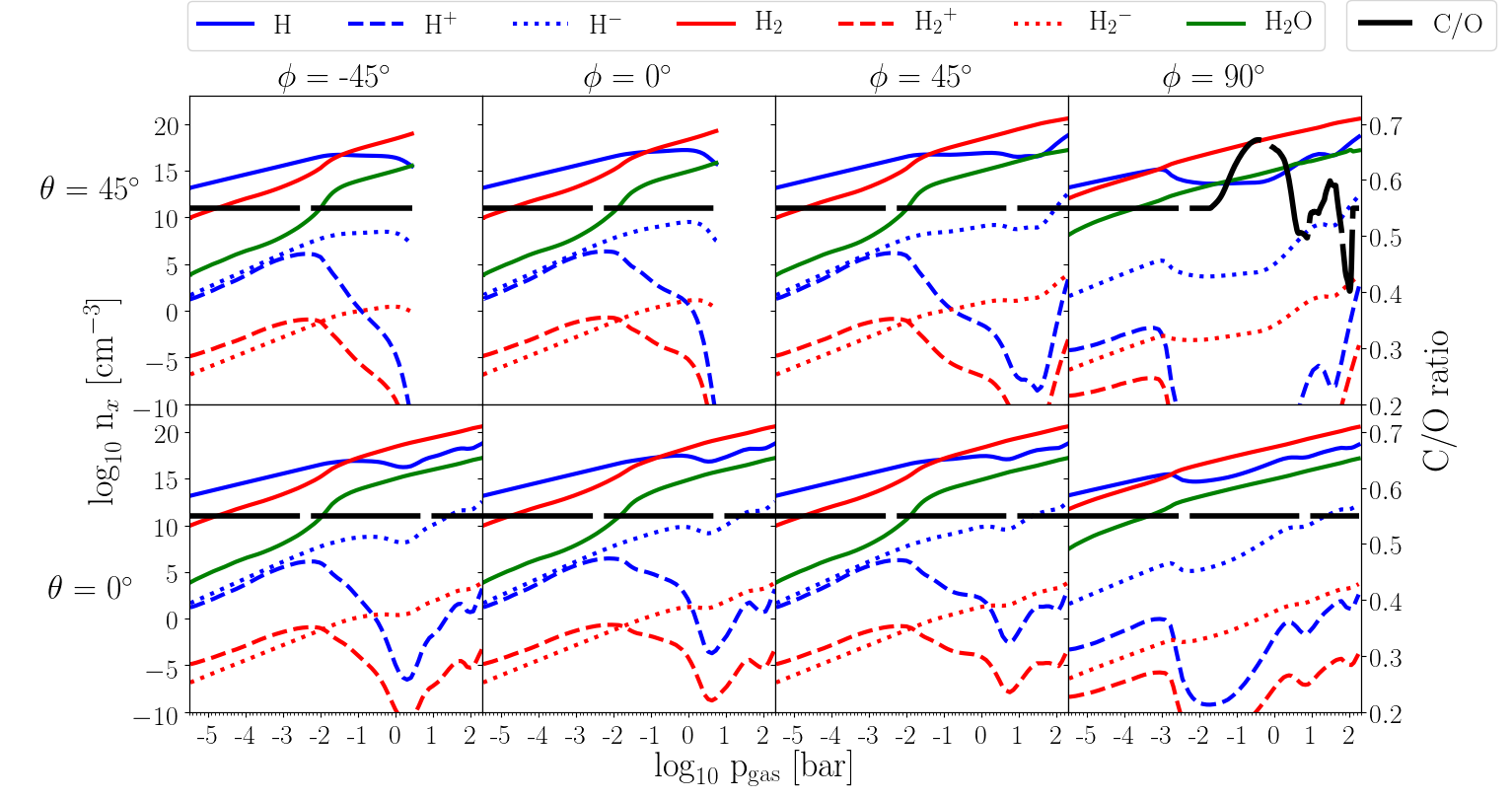 Figure 12