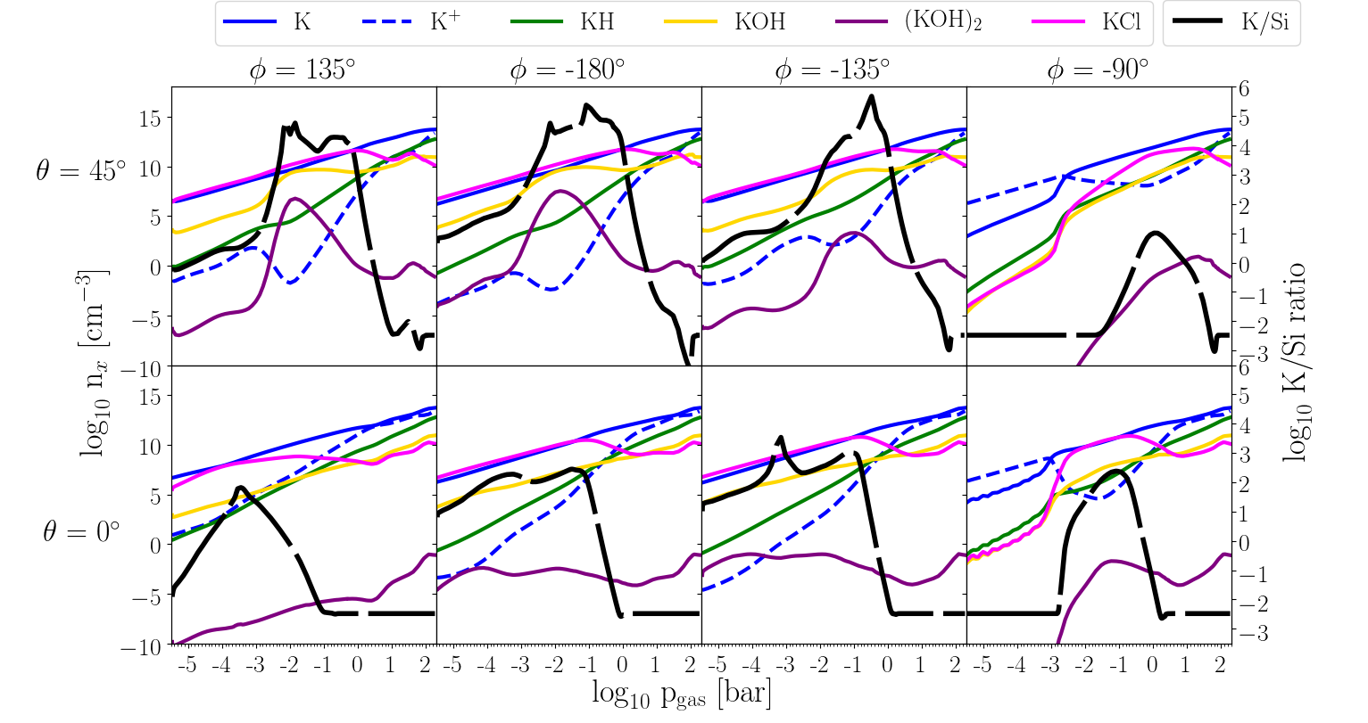 Figure 15