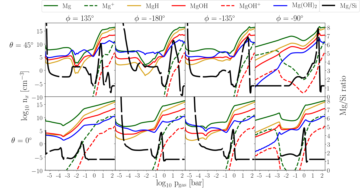 Figure 17