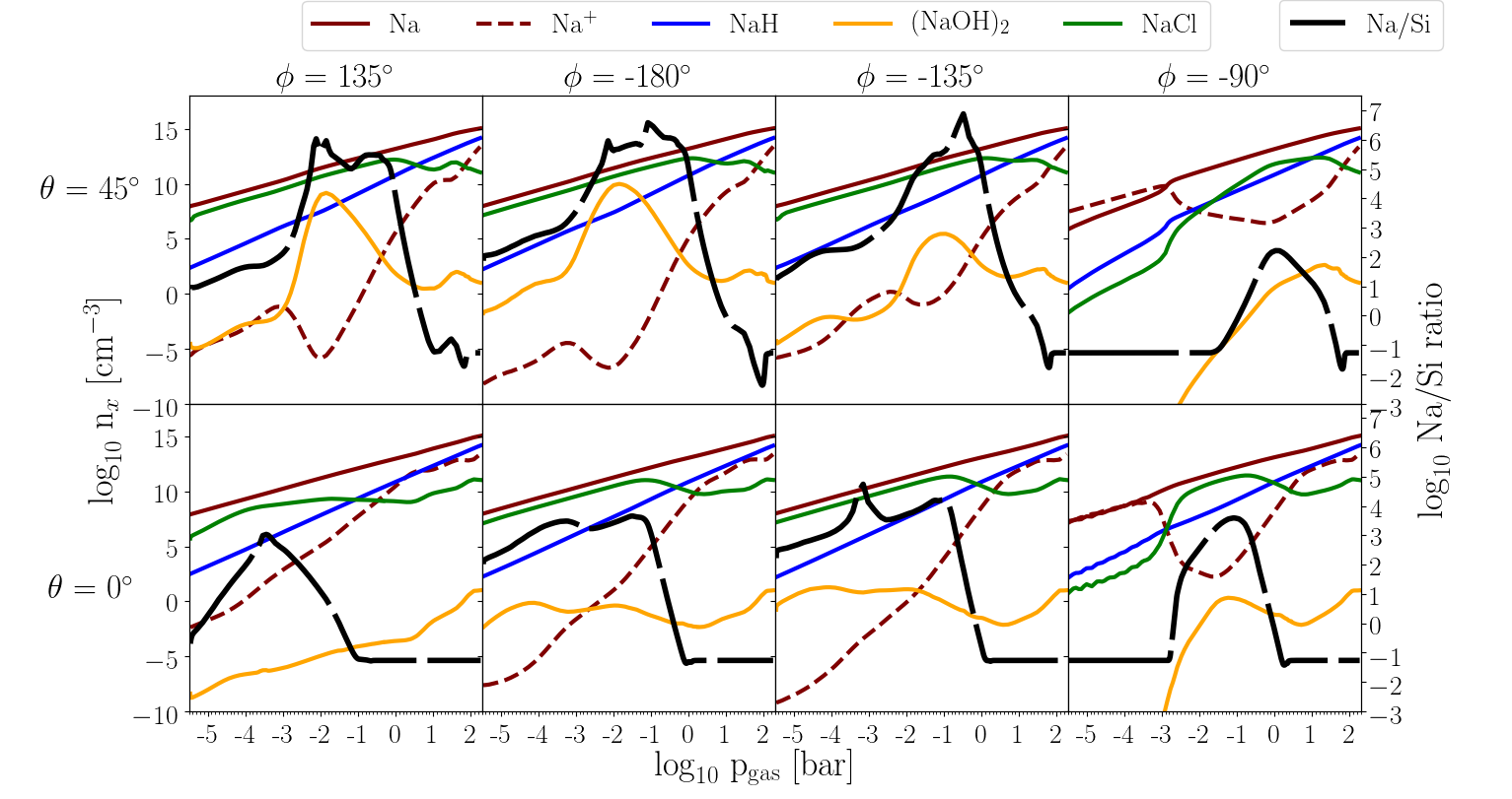 Figure 19