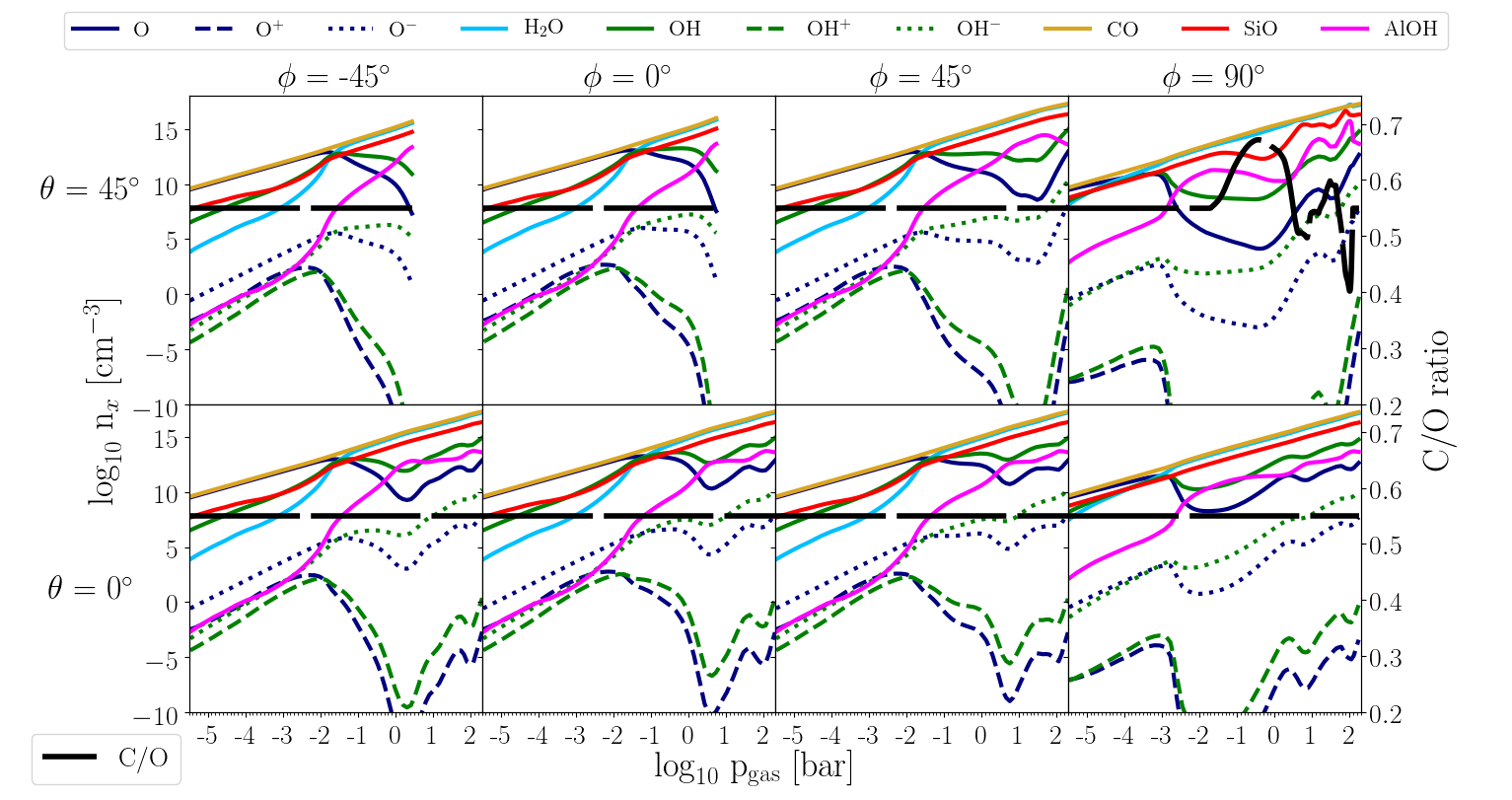 Figure 20
