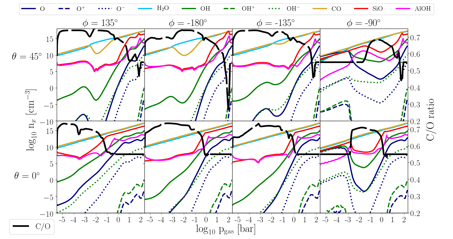 Figure 21