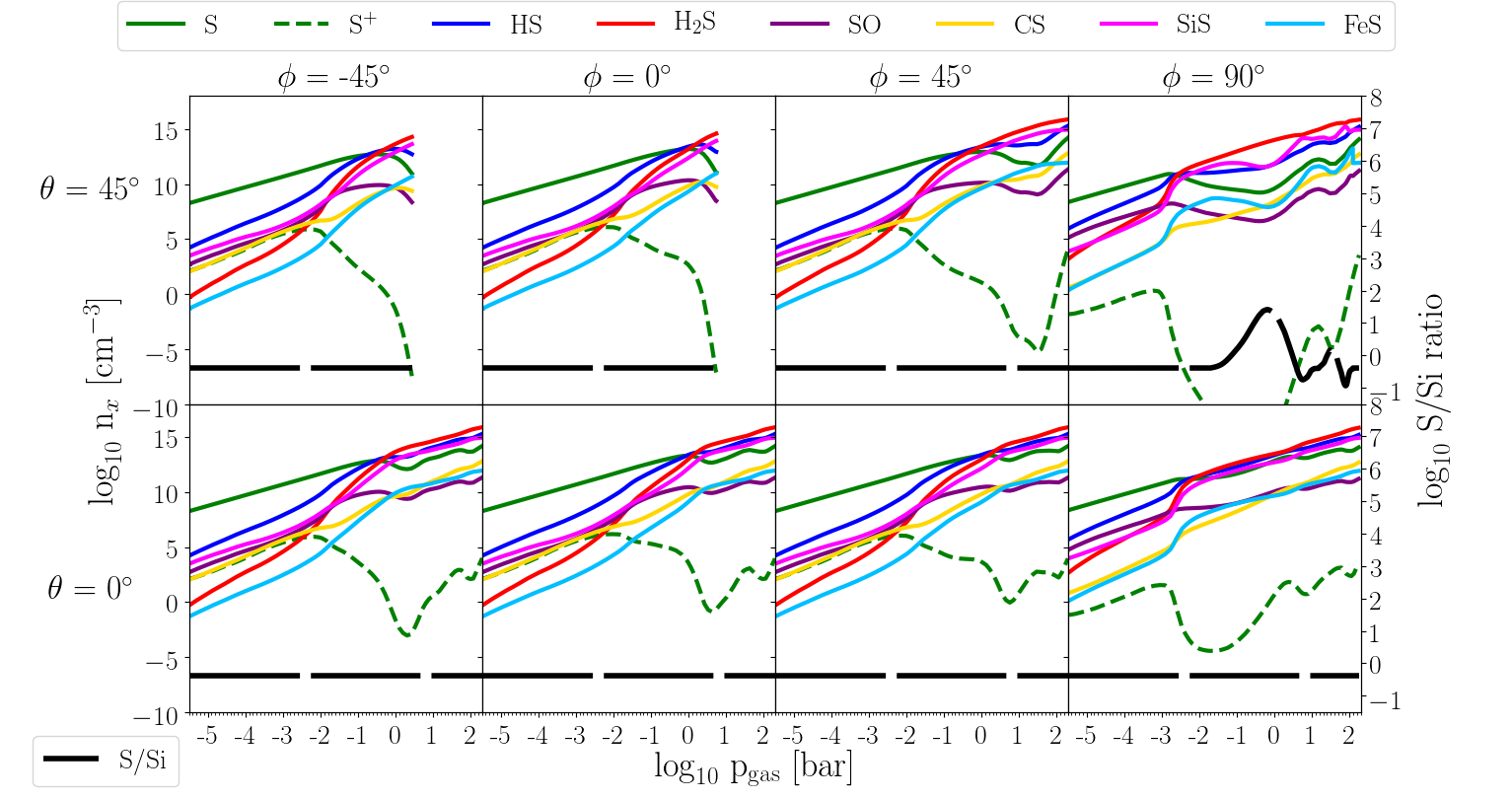 Figure 22