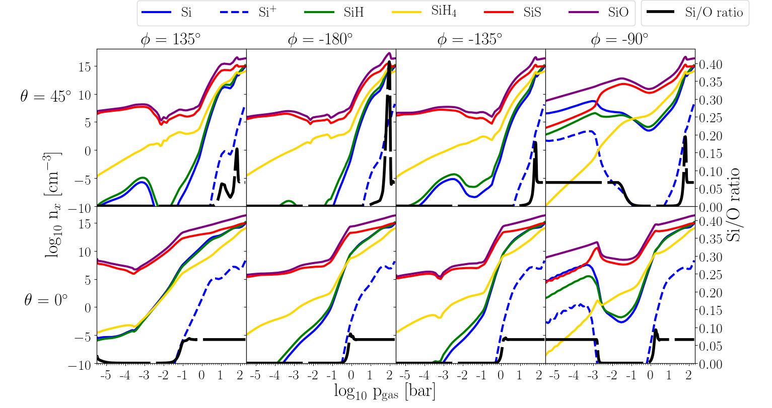 Figure 25