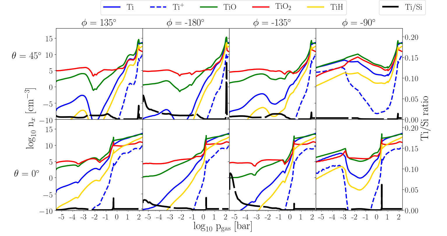 Figure 27