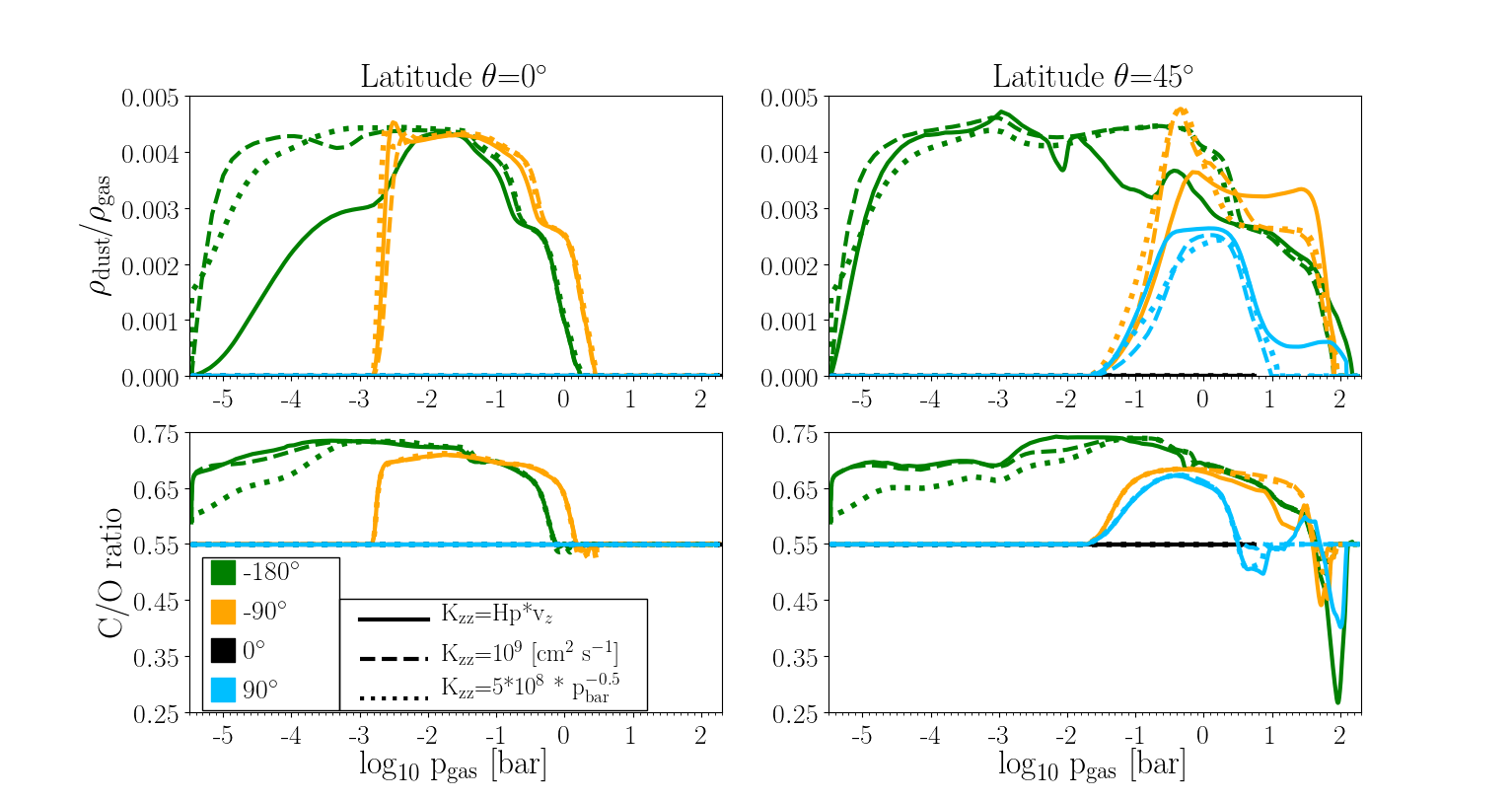 Figure 28