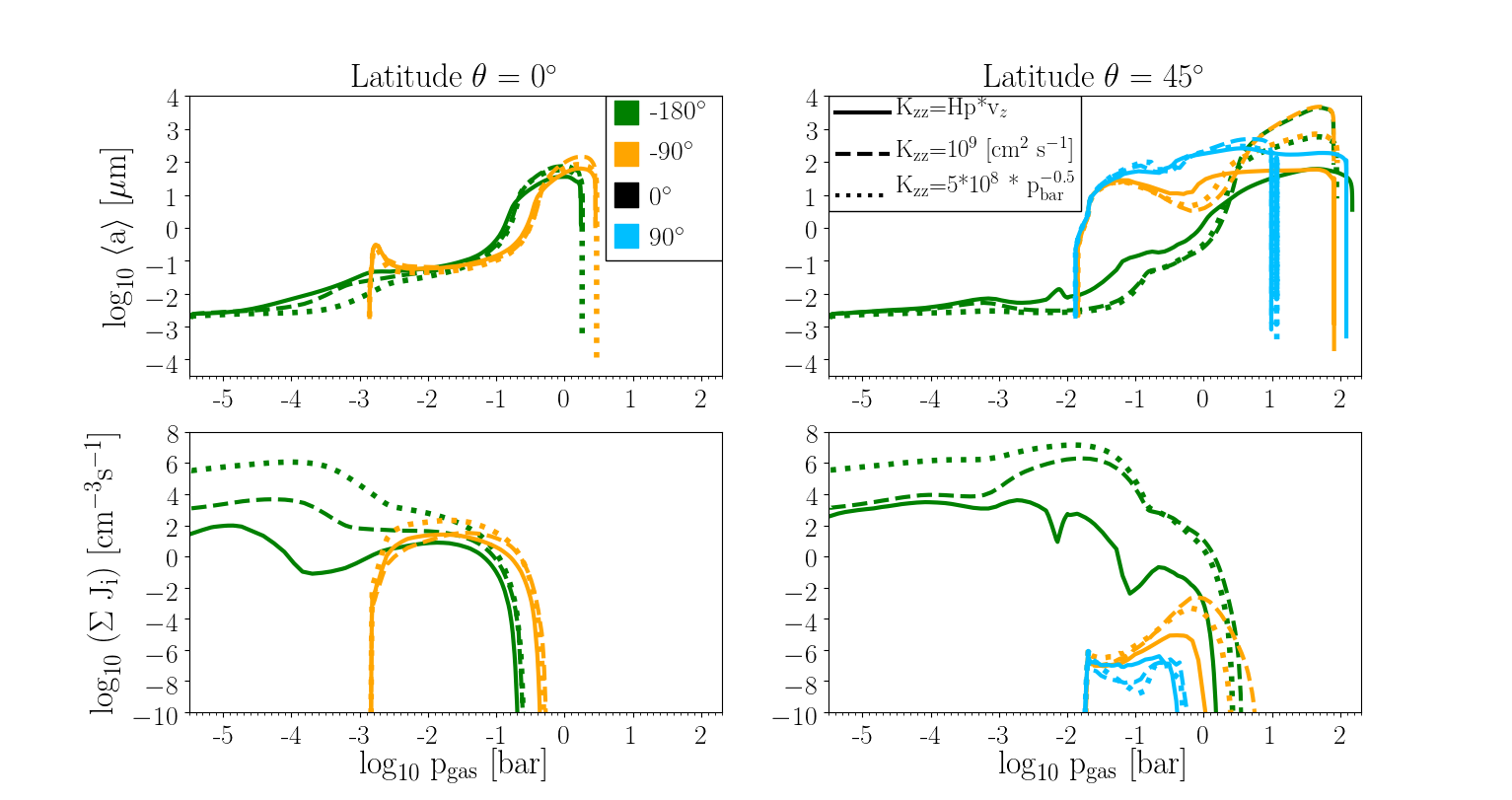 Figure 29