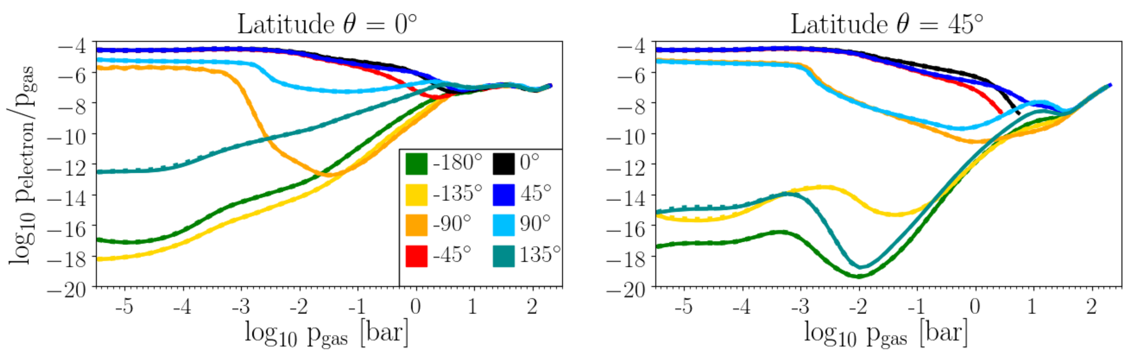 Figure 30