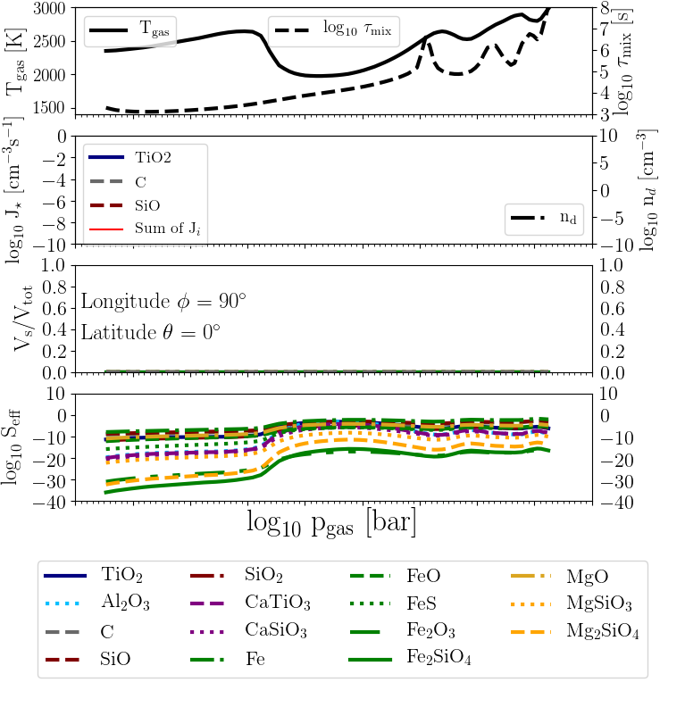 Figure 31