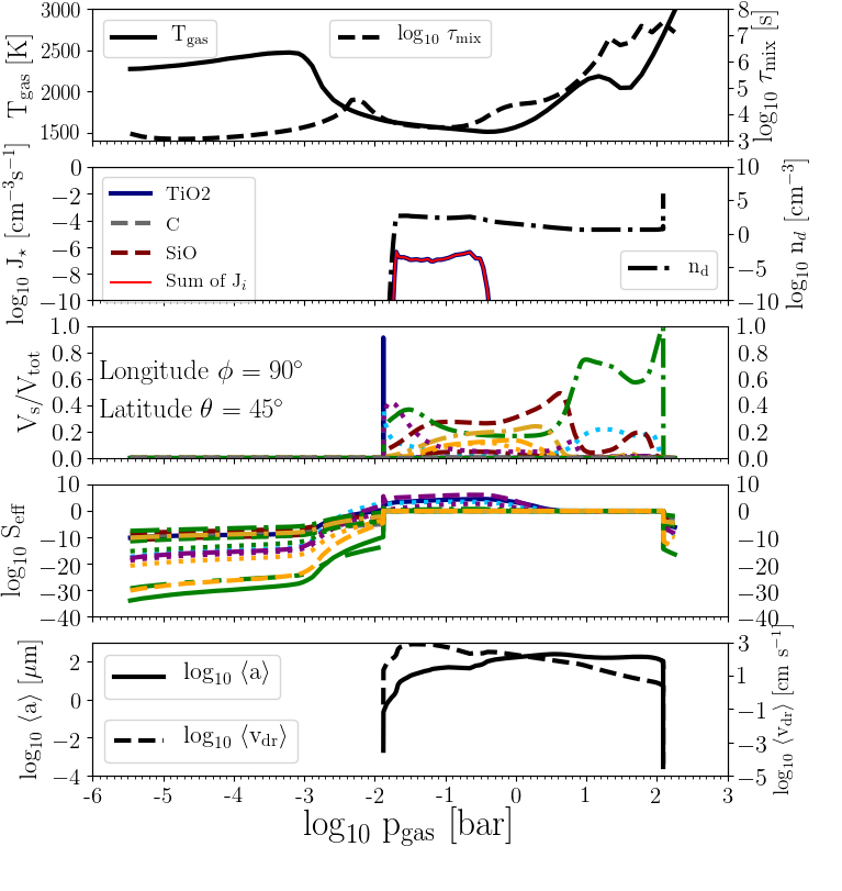 Figure 32