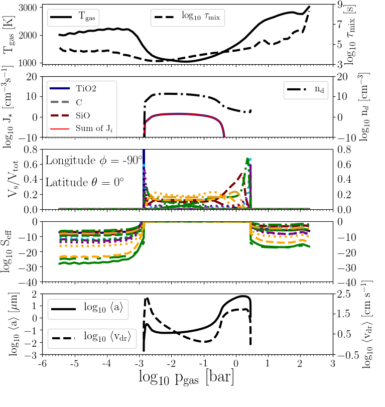 Figure 33