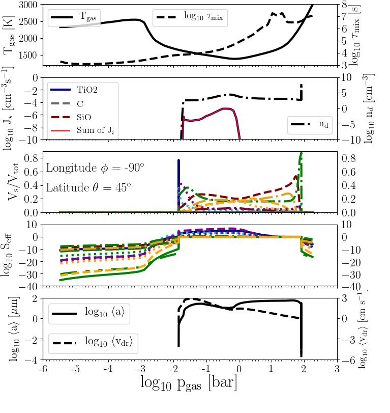 Figure 34