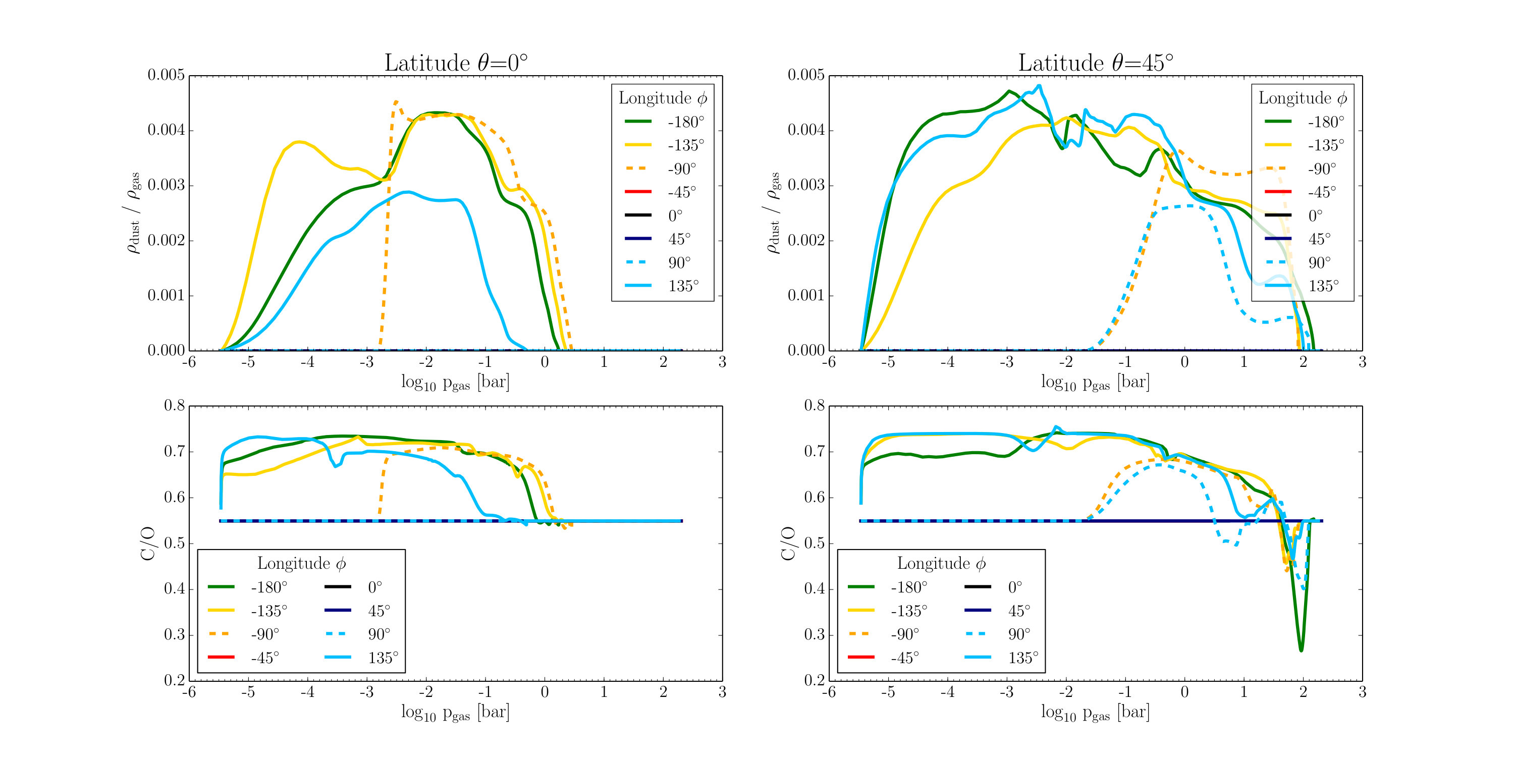 Figure 35