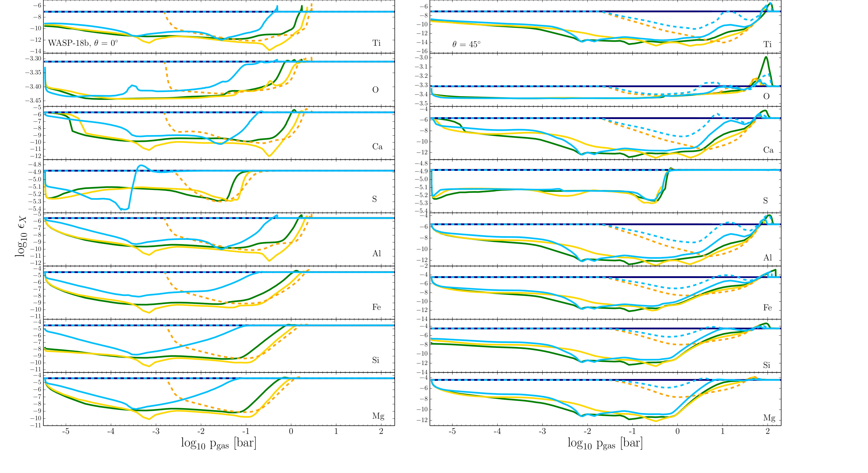 Figure 40