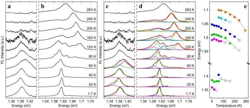Figure 15