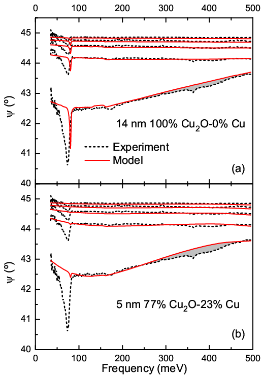 Figure 8