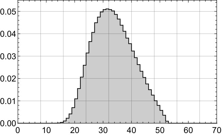 Figure 8