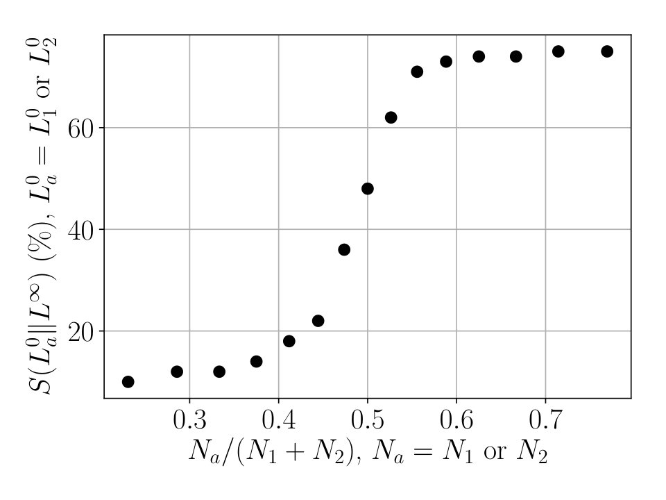 Figure 19