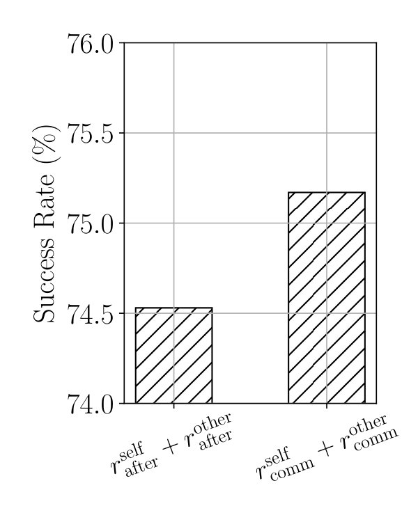 Figure 21