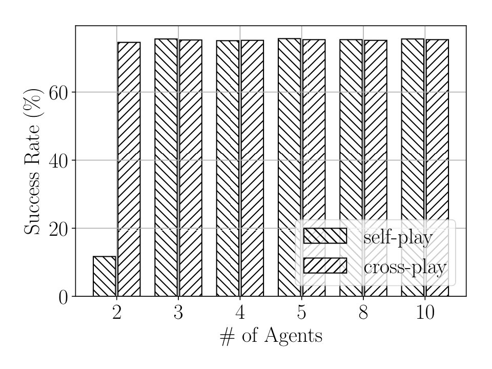 Figure 22