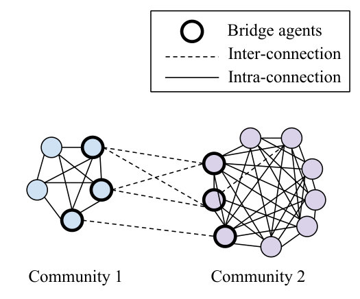 Figure 23