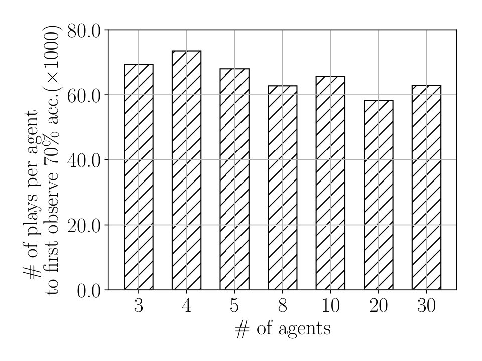 Figure 24