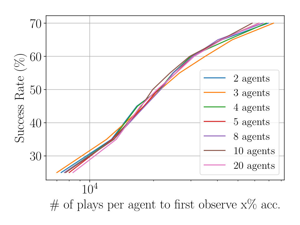Figure 25