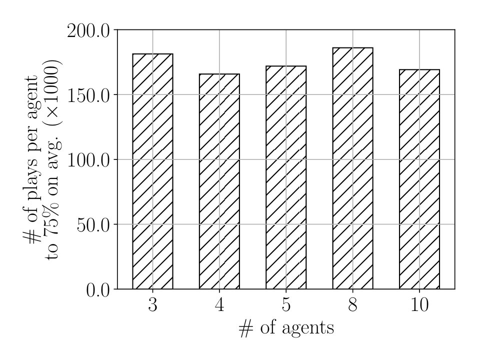 Figure 26