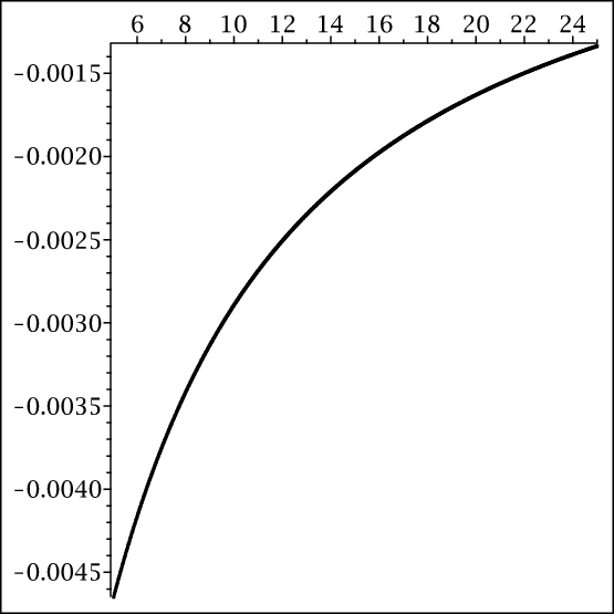 Figure 24