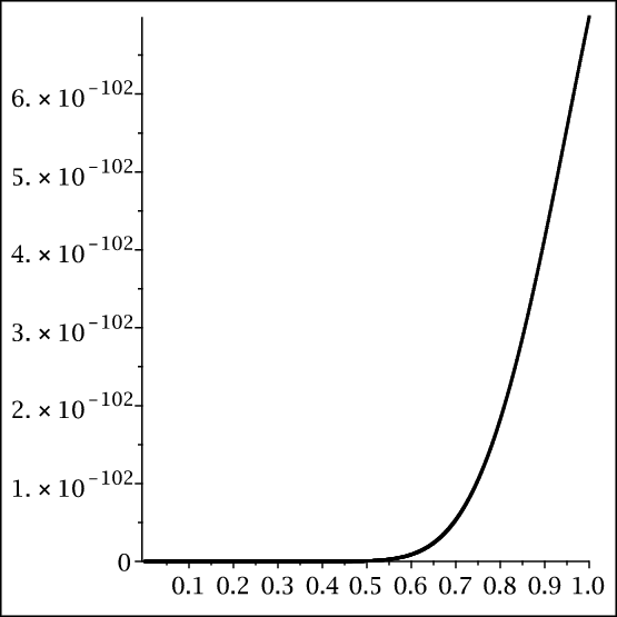 Figure 25