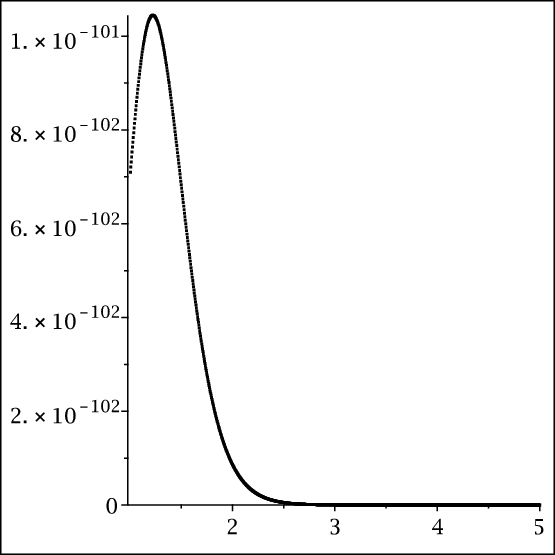 Figure 26