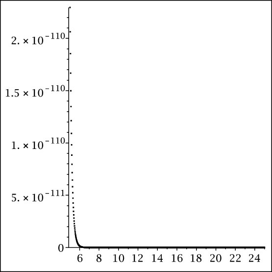 Figure 27