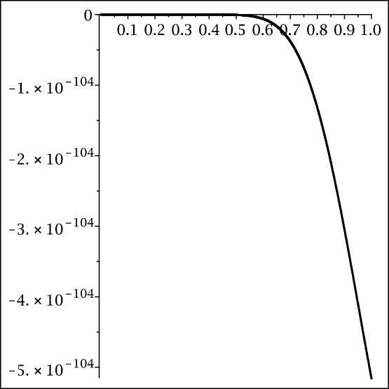 Figure 28