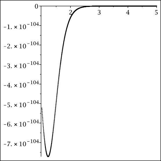 Figure 29