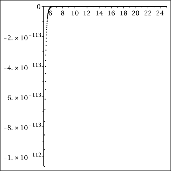 Figure 30